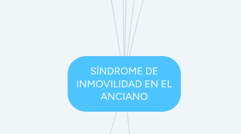 Mind Map: SÍNDROME DE INMOVILIDAD EN EL ANCIANO