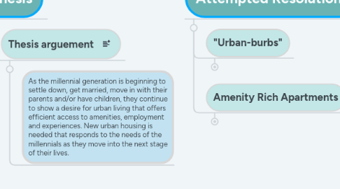 Mind Map: THESIS PRESENTATION