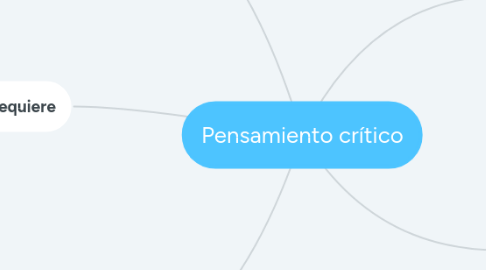 Mind Map: Pensamiento crítico