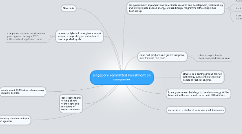 Mind Map: singapore committed investment on companies