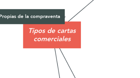 Mind Map: Tipos de cartas comerciales