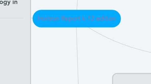 Mind Map: Horizon Report k-12 edition