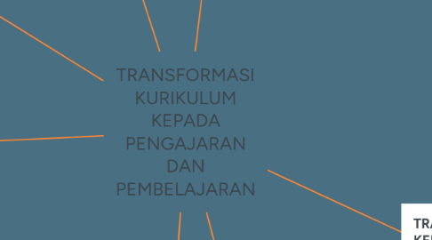 Mind Map: TRANSFORMASI KURIKULUM KEPADA PENGAJARAN DAN PEMBELAJARAN