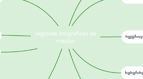 Mind Map: regiones orograficas de mexico
