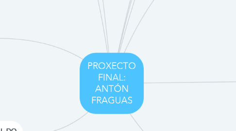 Mind Map: PROXECTO FINAL: ANTÓN FRAGUAS