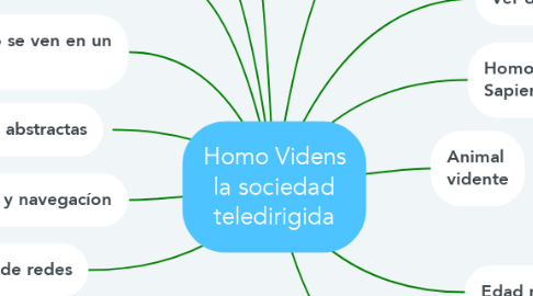 Mind Map: Homo Videns la sociedad teledirigida