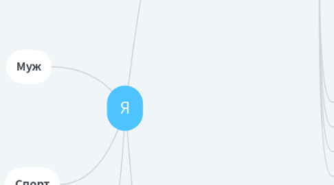 Mind Map: Я