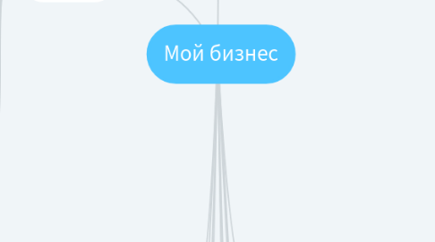 Mind Map: Мой бизнес