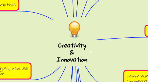 Mind Map: Creativity & Innovation
