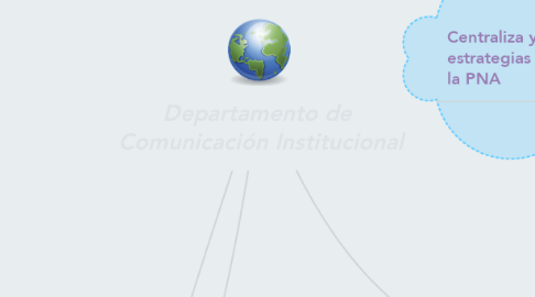 Mind Map: Departamento de  Comunicación Institucional