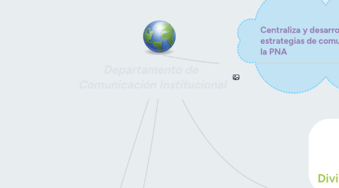 Mind Map: Departamento de Comunicación Institucional