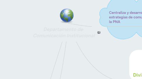 Mind Map: Departamento de  Comunicación Institucional