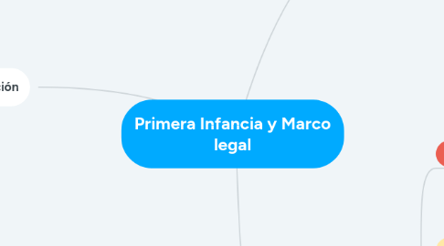 Mind Map: Primera Infancia y Marco legal