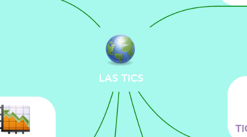 Mind Map: LAS TICS