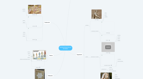 Mind Map: ADMINISTRACIÓN EN ROMANO