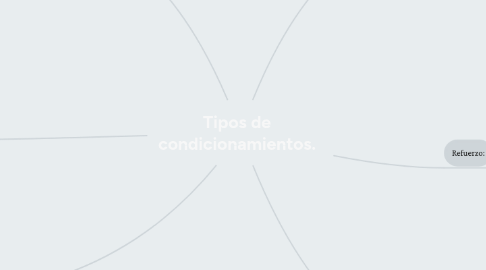 Mind Map: Tipos de condicionamientos.