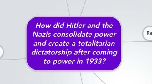 Mind Map: How did Hitler and the Nazis consolidate power and create a totalitarian dictatorship after coming to power in 1933?