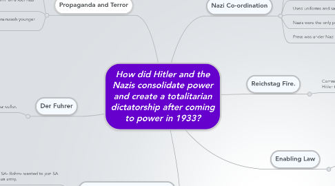 Mind Map: How did Hitler and the Nazis consolidate power and create a totalitarian dictatorship after coming to power in 1933?