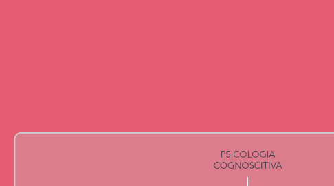 Mind Map: PSICOLOGIA COGNOSCITIVA