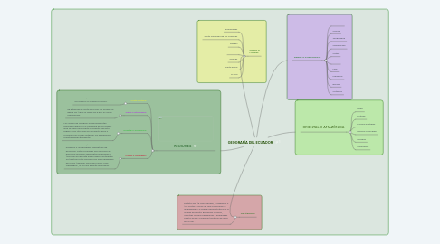 Mind Map: GEOGRAFÍA DEL ECUADOR