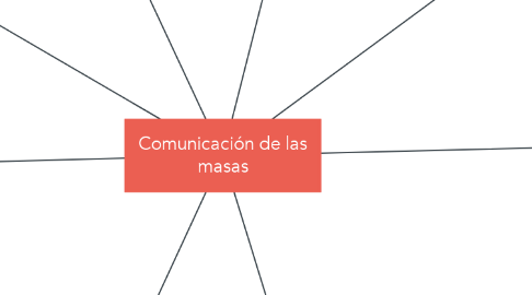 Mind Map: Comunicación de las masas