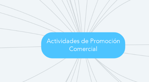 Mind Map: Actividades de Promoción Comercial