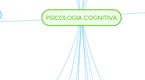 Mind Map: PSICOLOGIA COGNITIVA