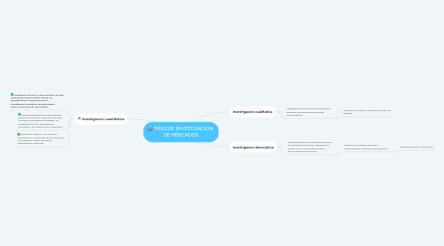 Mind Map: TIPOS DE INVESTIGACION DE MERCADOS