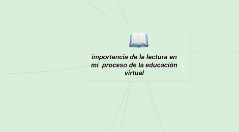 Mind Map: importancia de la lectura en mi proceso de la educación virtual