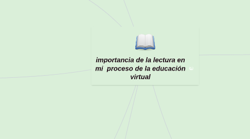 Mind Map: importancia de la lectura en mi  proceso de la educación virtual