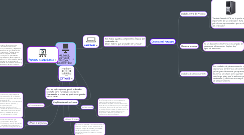 Mind Map: HARDWARE, SOFTWARE, PERSONAL INFORMÁTICO