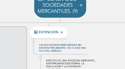 Mind Map: LEY GENERAL DE  SOCIEDADES MERCANTILES. (9)