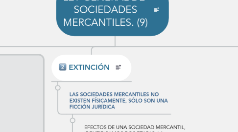 Mind Map: LEY GENERAL DE SOCIEDADES MERCANTILES. (9)