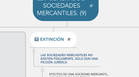 Mind Map: LEY GENERAL DE  SOCIEDADES MERCANTILES. (9)