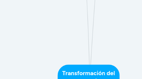 Mind Map: Transformación del concepto de opinión pública