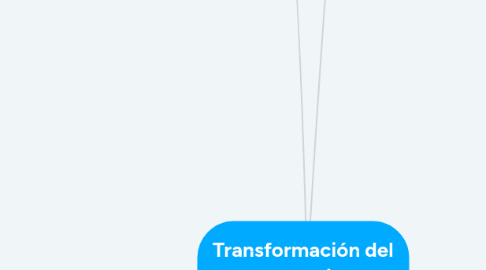 Mind Map: Transformación del concepto  de opinión pública