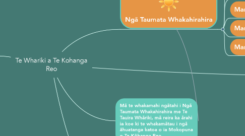 Mind Map: Te Whāriki a Te Kōhanga Reo