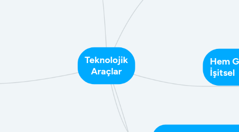 Mind Map: Teknolojik Araçlar