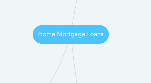 Mind Map: Home Mortgage Loans