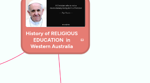 Mind Map: History of RELIGIOUS EDUCATION in Western Australia
