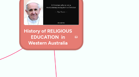 Mind Map: History of RELIGIOUS EDUCATION  in Western Australia