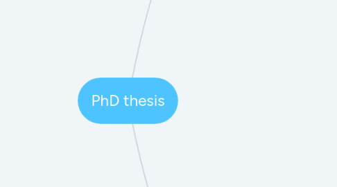 Mind Map: PhD thesis