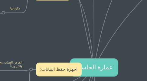 Mind Map: عمارة الحاسب