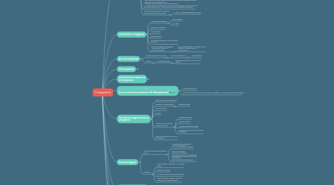 Mind Map: Сотрудники