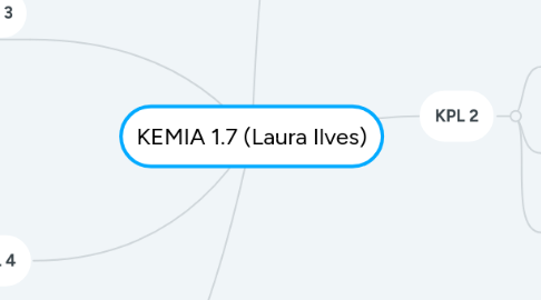 Mind Map: KEMIA 1.7 (Laura Ilves)