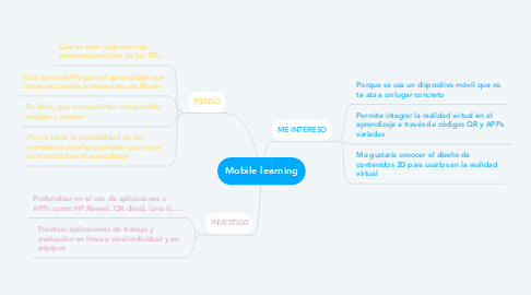 Mind Map: Mobile learning