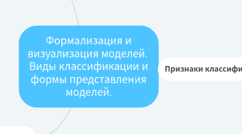 Mind Map: Формализация и визуализация моделей. Виды классификации и формы представления моделей.