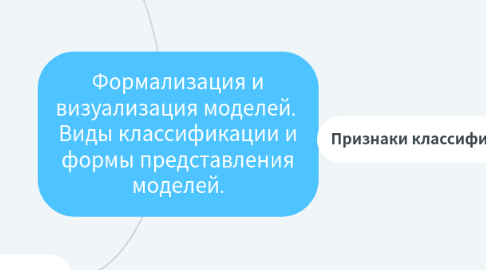 Mind Map: Формализация и визуализация моделей.  Виды классификации и формы представления моделей.