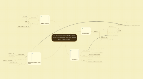 Mind Map: What was the role and influence of radio and cinema in the US or Britain from 1920 to 1945?