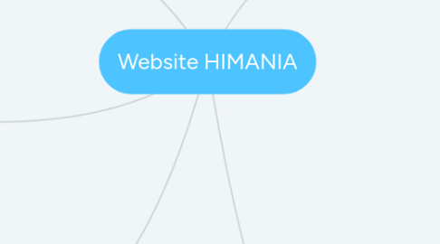 Mind Map: Website HIMANIA